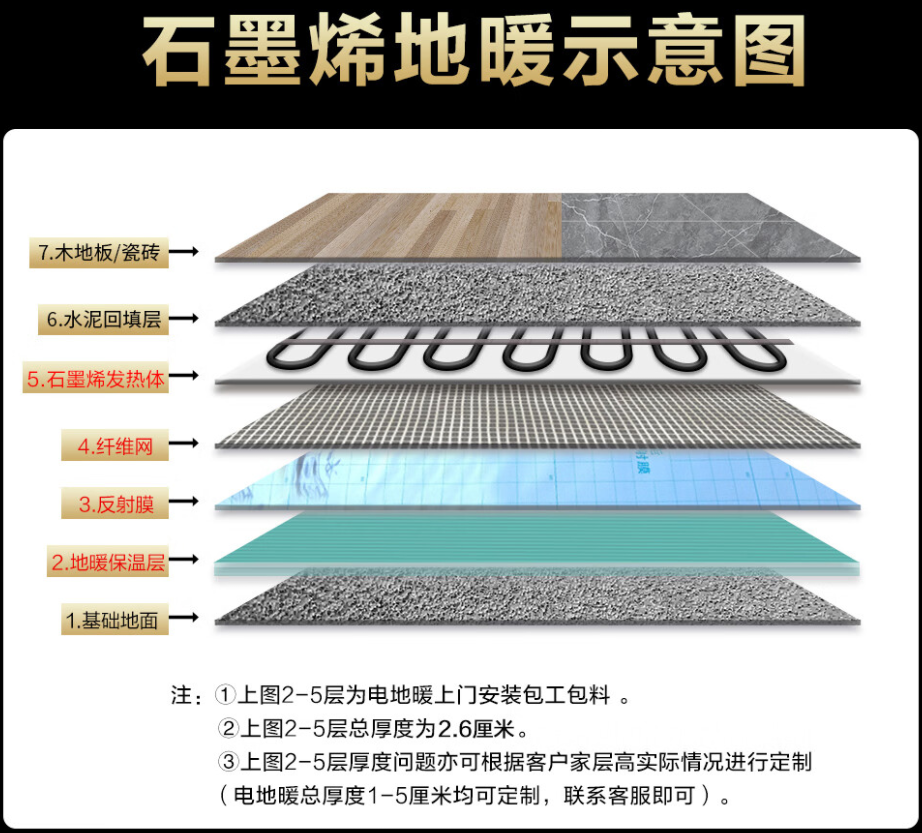 中牟县 石墨烯电地暖公司哪家好？施工质量核心标准